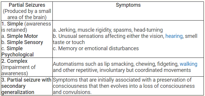 Seizure boleh membuat gangguan emosi. Image dari medicinenet.com