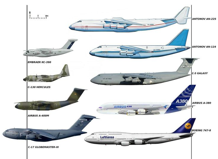 Perbandingan dengan pesawat komersial lain. Image dari Erafm