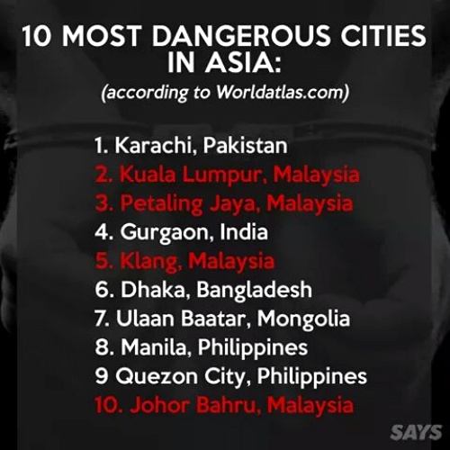 10 bandar yang berbahaya di Asia