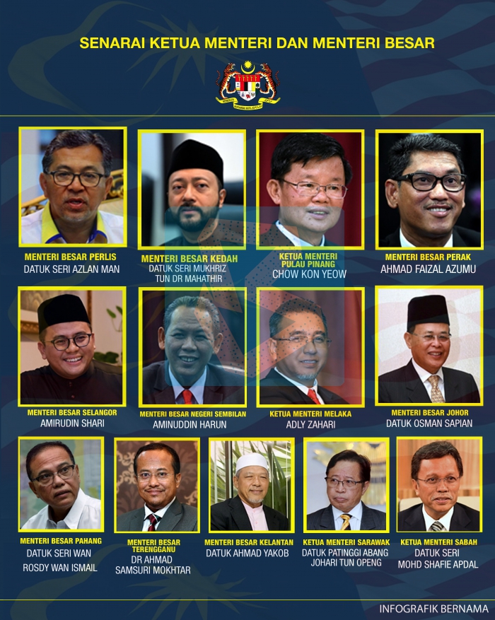 13 Senarai Menteri Besar Perlis Pictures Perlismy